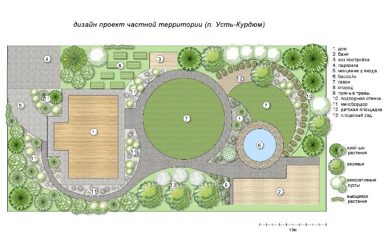 Бизнес-план студии ландшафтного дизайна